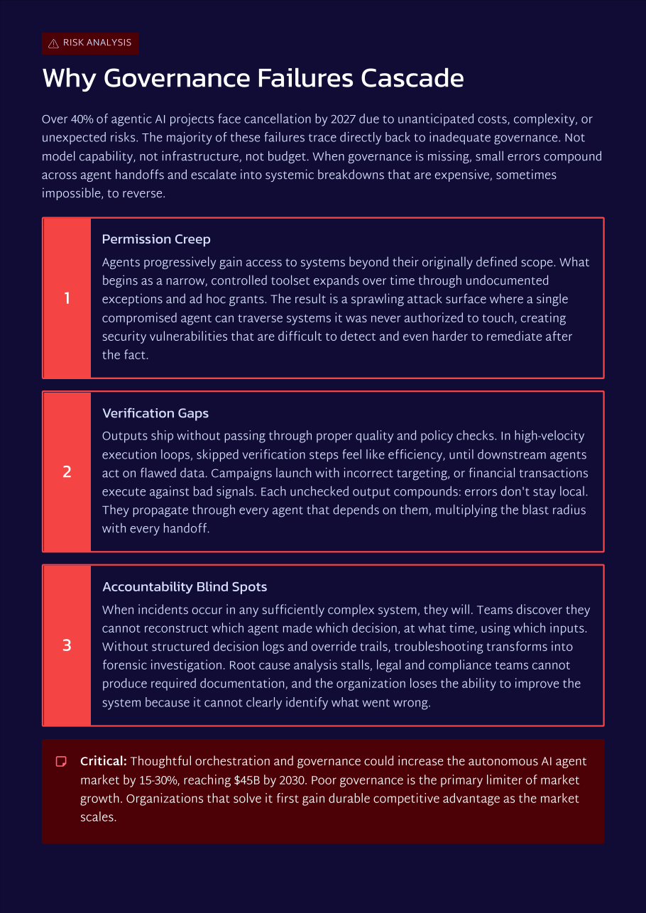 White Paper: The 2026 AI Inflection Series - Chapter 8: Multi-Agent Orgs Replace Human Handoffs with Measurable Execution Chains - Page 15