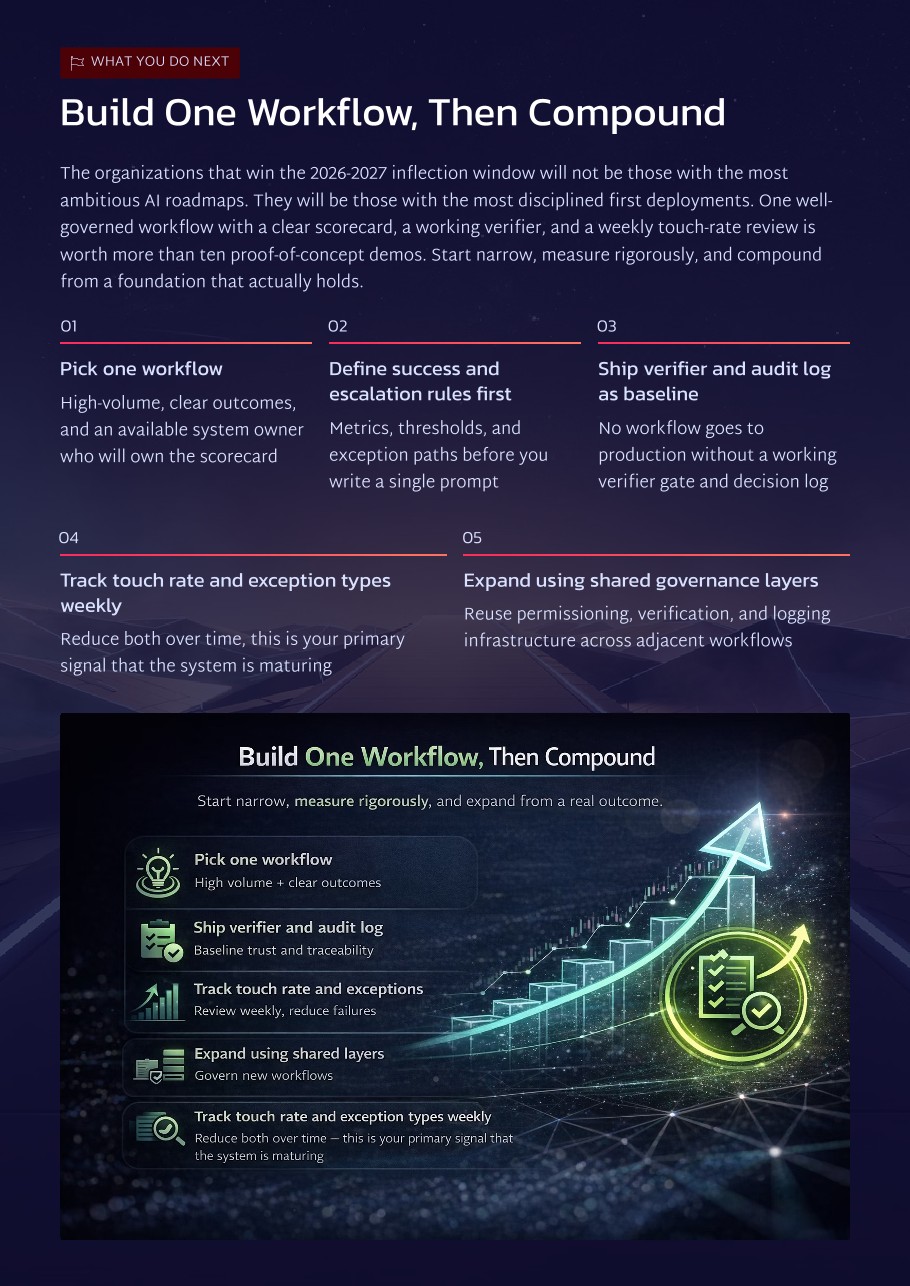 White Paper: The 2026 AI Inflection Series - Chapter 8: Multi-Agent Orgs Replace Human Handoffs with Measurable Execution Chains - Page 16