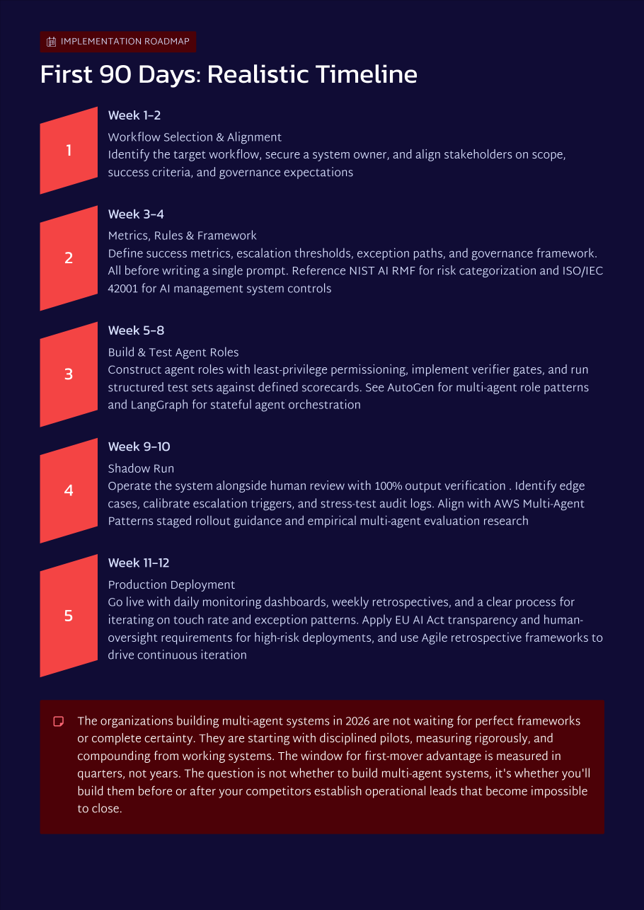 White Paper: The 2026 AI Inflection Series - Chapter 8: Multi-Agent Orgs Replace Human Handoffs with Measurable Execution Chains - Page 17
