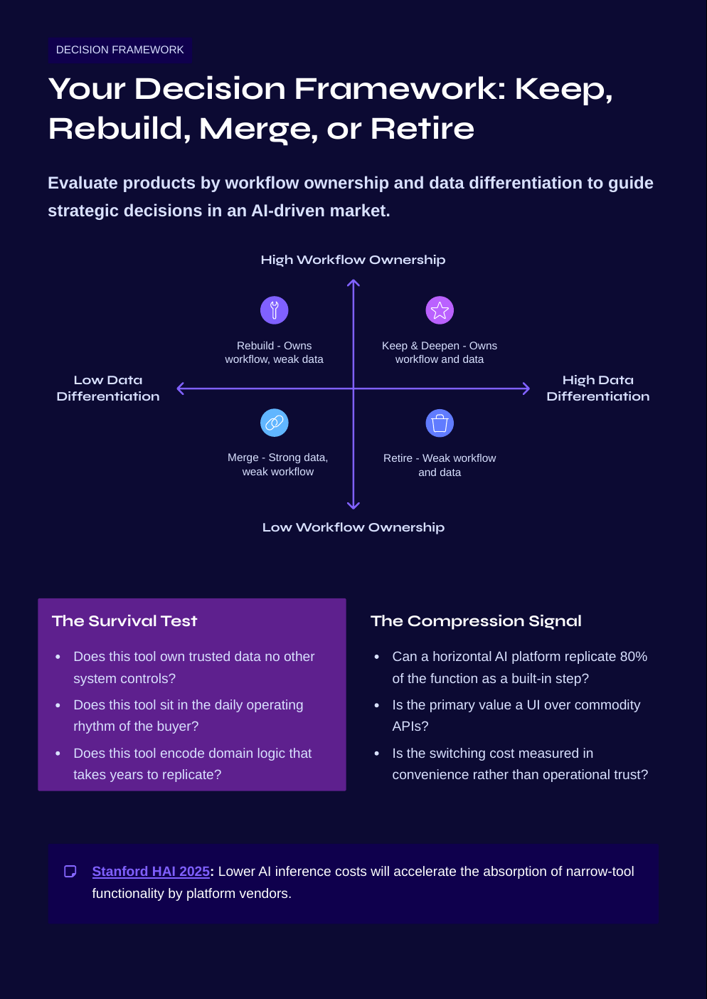 White Paper: The 2026 AI Inflection Series - Chapter 9: The End of SaaS as We Know It? - Page 14