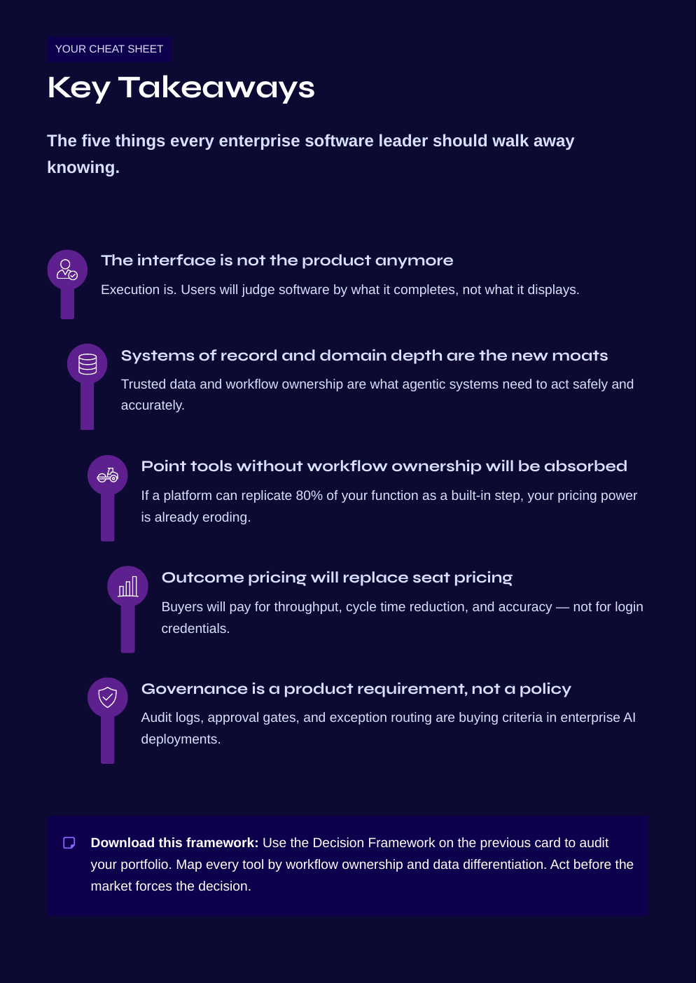 White Paper: The 2026 AI Inflection Series - Chapter 9: The End of SaaS as We Know It? - Page 15