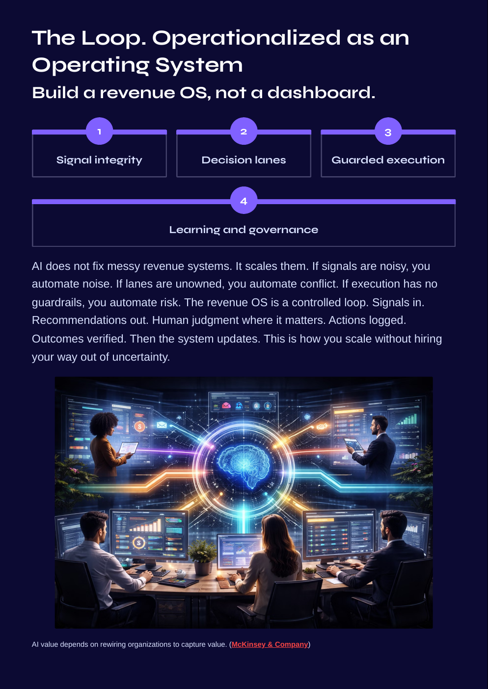 White Paper: The 2026 AI Inflection: AI Revenue Loops 2026 - Page 6