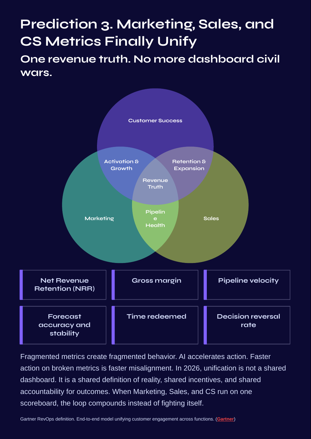 White Paper: The 2026 AI Inflection: AI Revenue Loops 2026 - Page 9