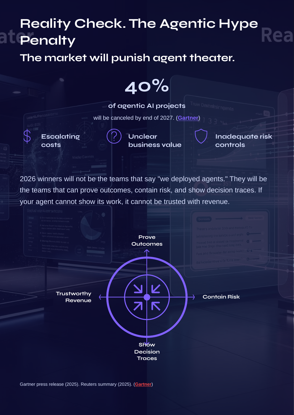 White Paper: The 2026 AI Inflection: AI Revenue Loops 2026 - Page 11