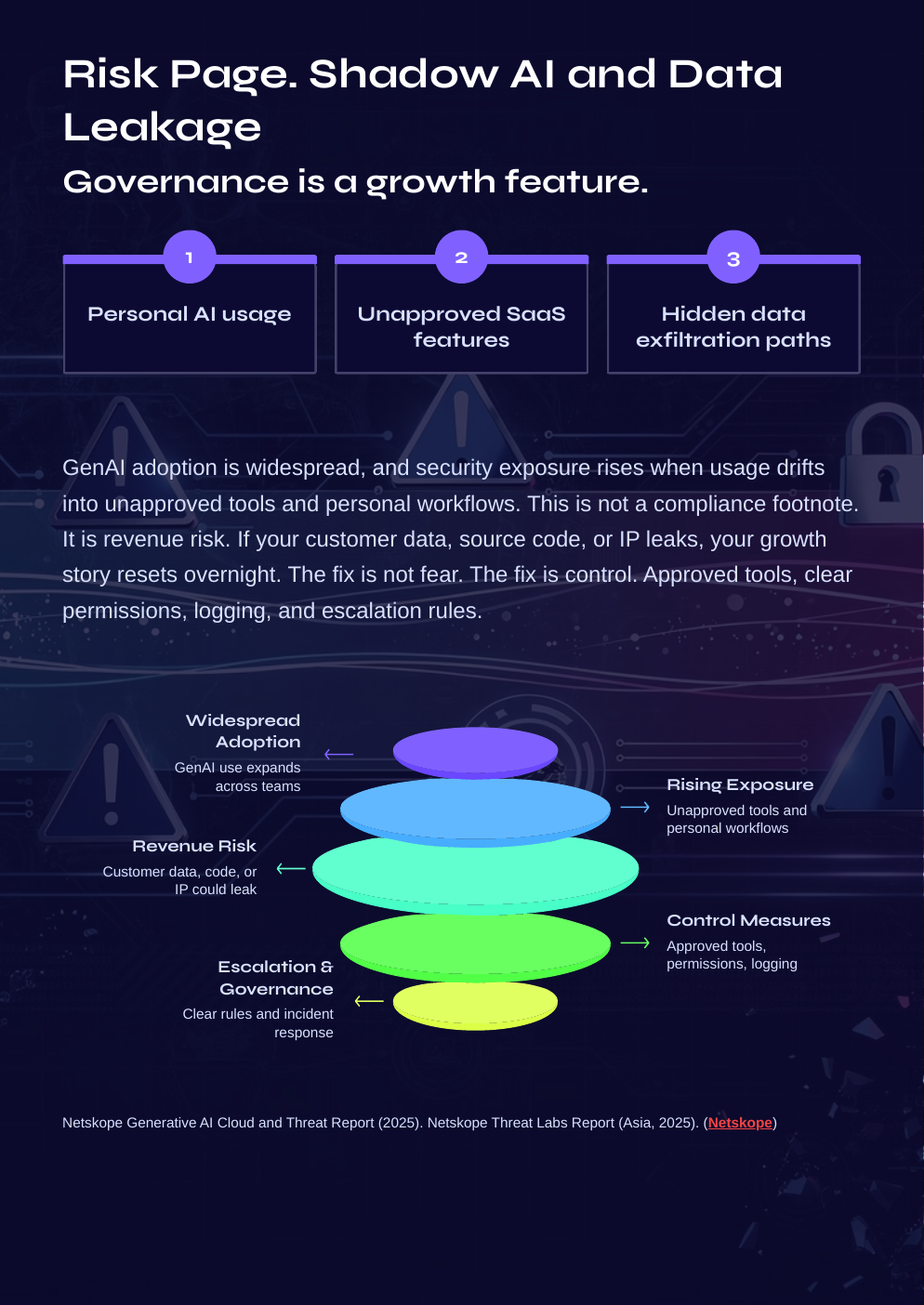 White Paper: The 2026 AI Inflection: AI Revenue Loops 2026 - Page 13