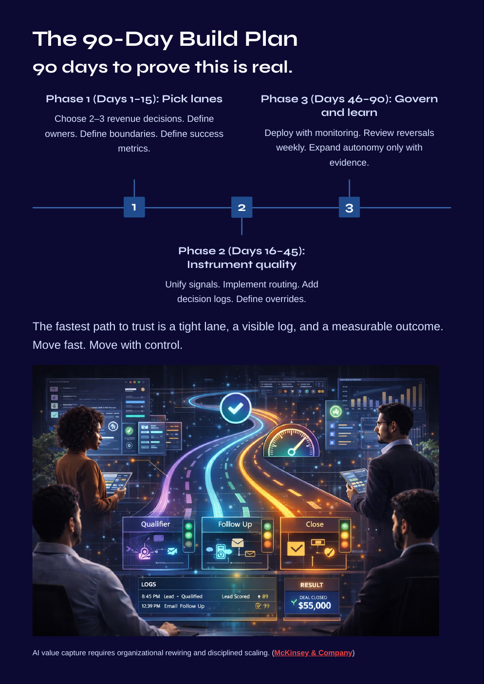White Paper: The 2026 AI Inflection: AI Revenue Loops 2026 - Page 14