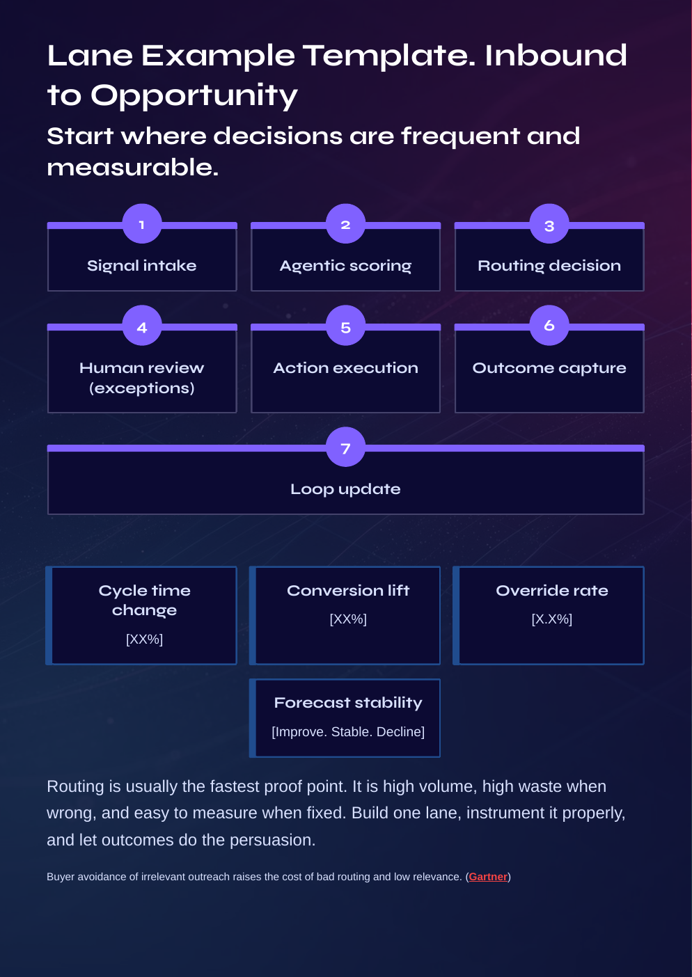White Paper: The 2026 AI Inflection: AI Revenue Loops 2026 - Page 15