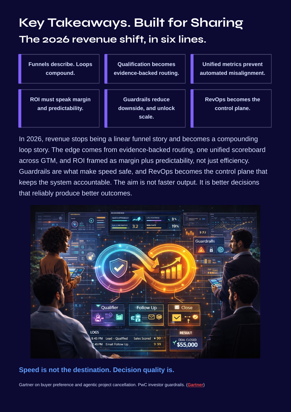 White Paper: The 2026 AI Inflection: AI Revenue Loops 2026 - Page 16