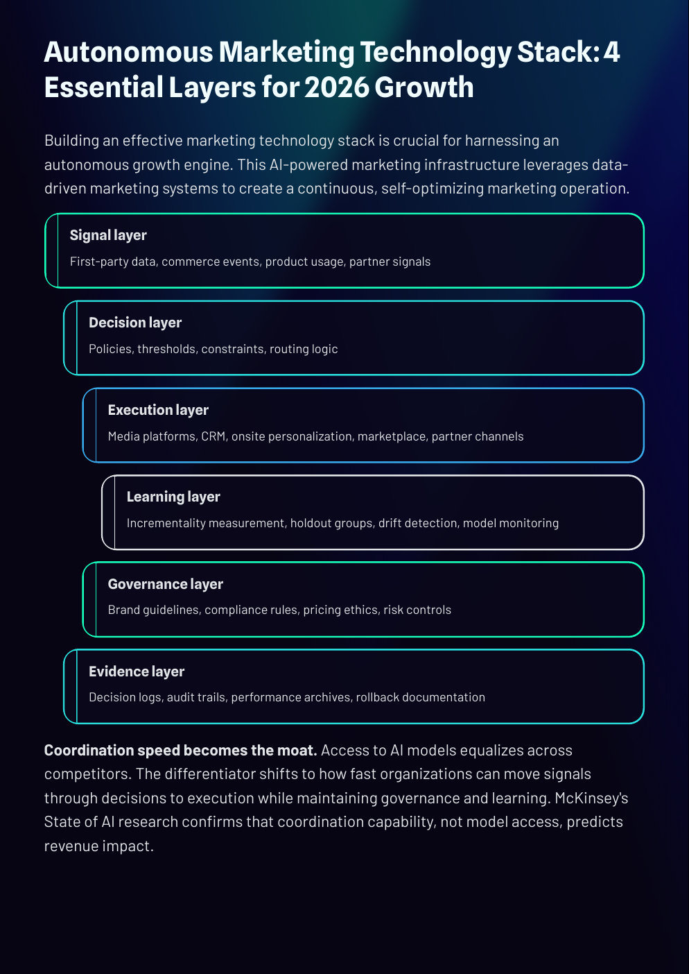 White Paper: The 2026 AI Inflection - AI at Work in 2026: From Productivity Tools to Decision Systems - Page 5