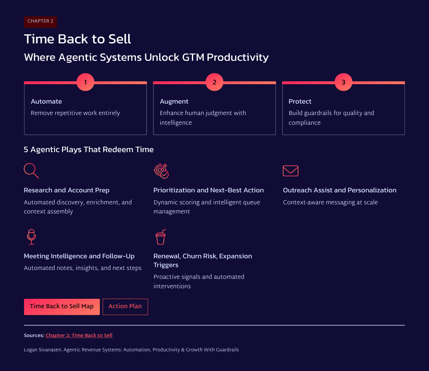 White Paper: Agentic Revenue Systems - Page 4