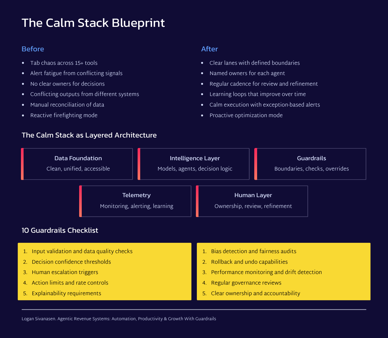 White Paper: Agentic Revenue Systems - Page 8