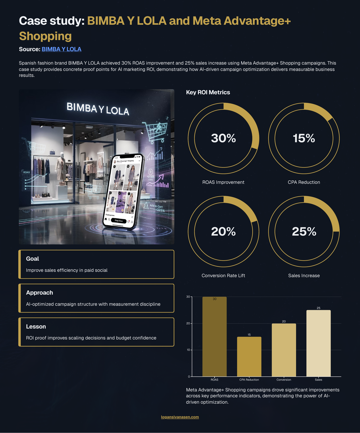 White Paper - AI in Marketing 2026: A Leadership Playbook - Page 11