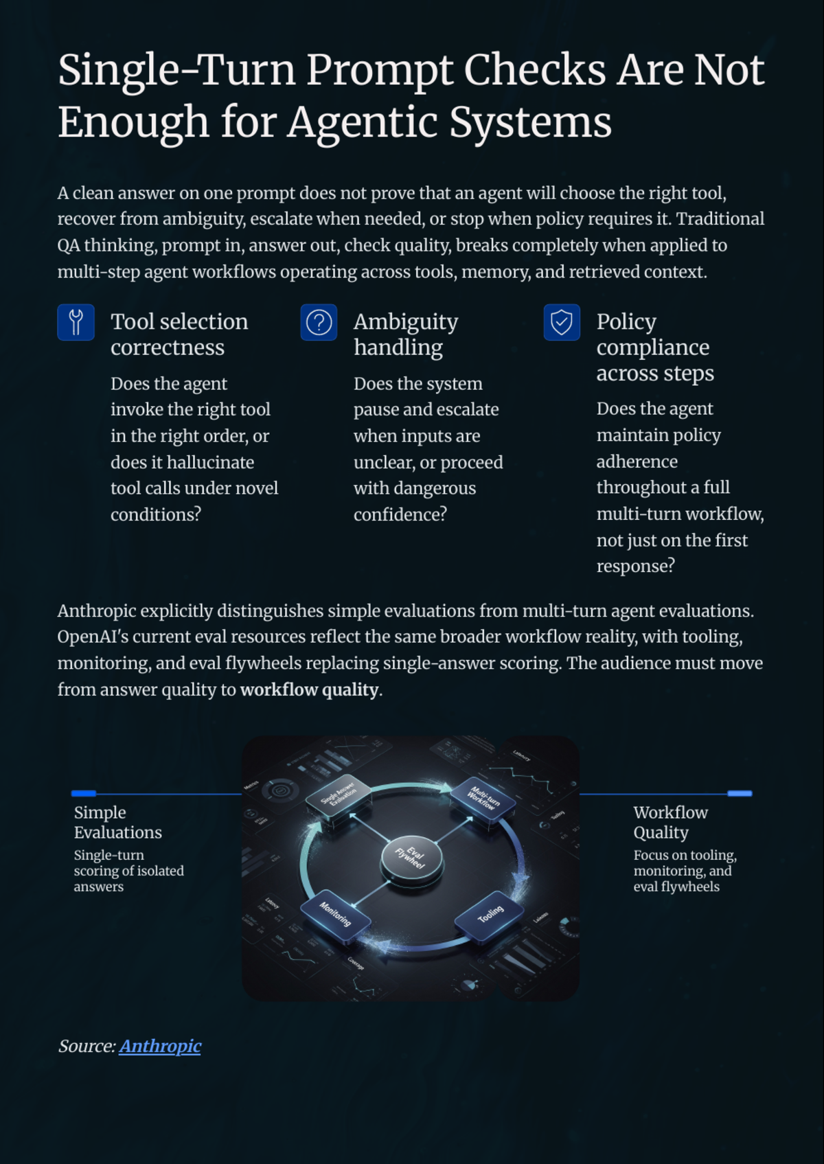 White Paper: The 2026 AI Inflection — Chapter 11: Why Evals Become the New Management System - Page 6