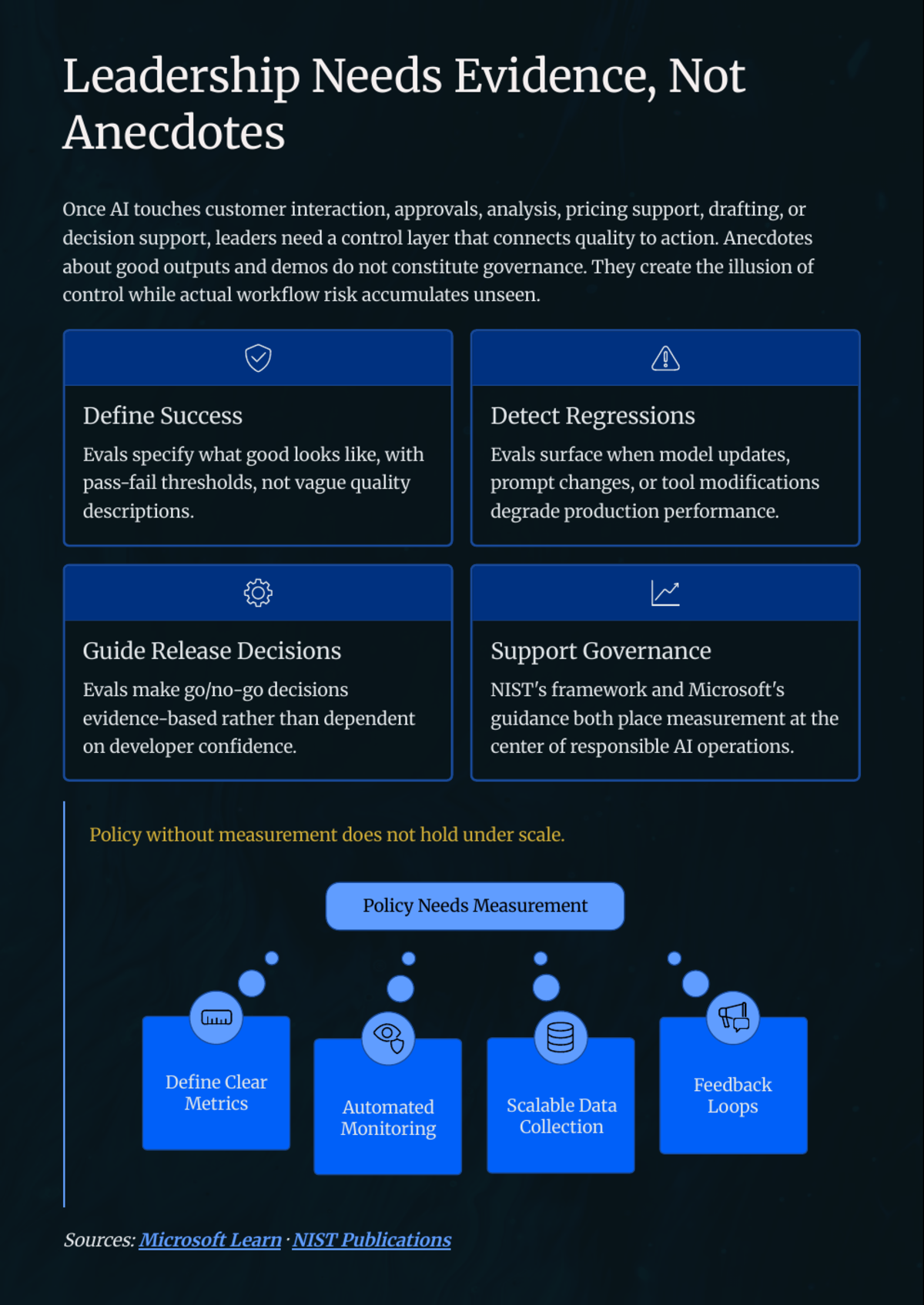 White Paper: The 2026 AI Inflection — Chapter 11: Why Evals Become the New Management System - Page 8