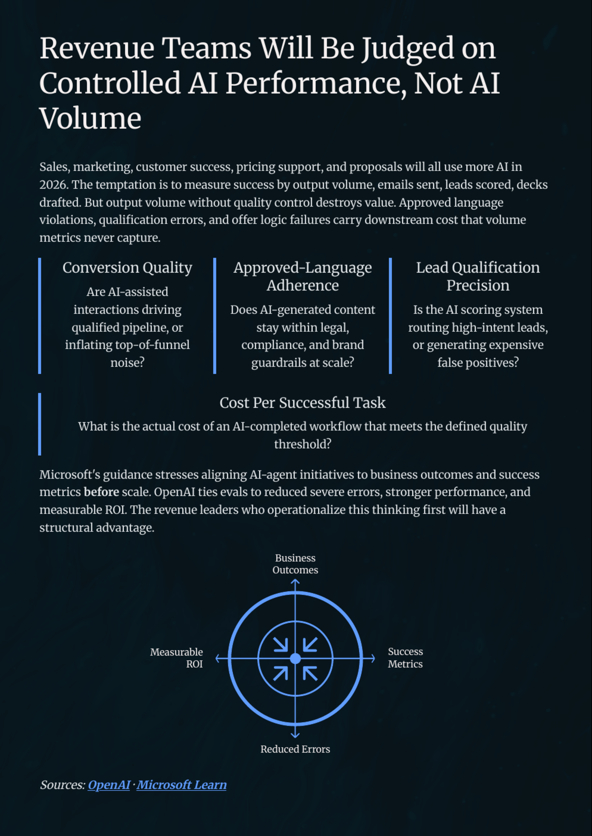 White Paper: The 2026 AI Inflection — Chapter 11: Why Evals Become the New Management System - Page 10