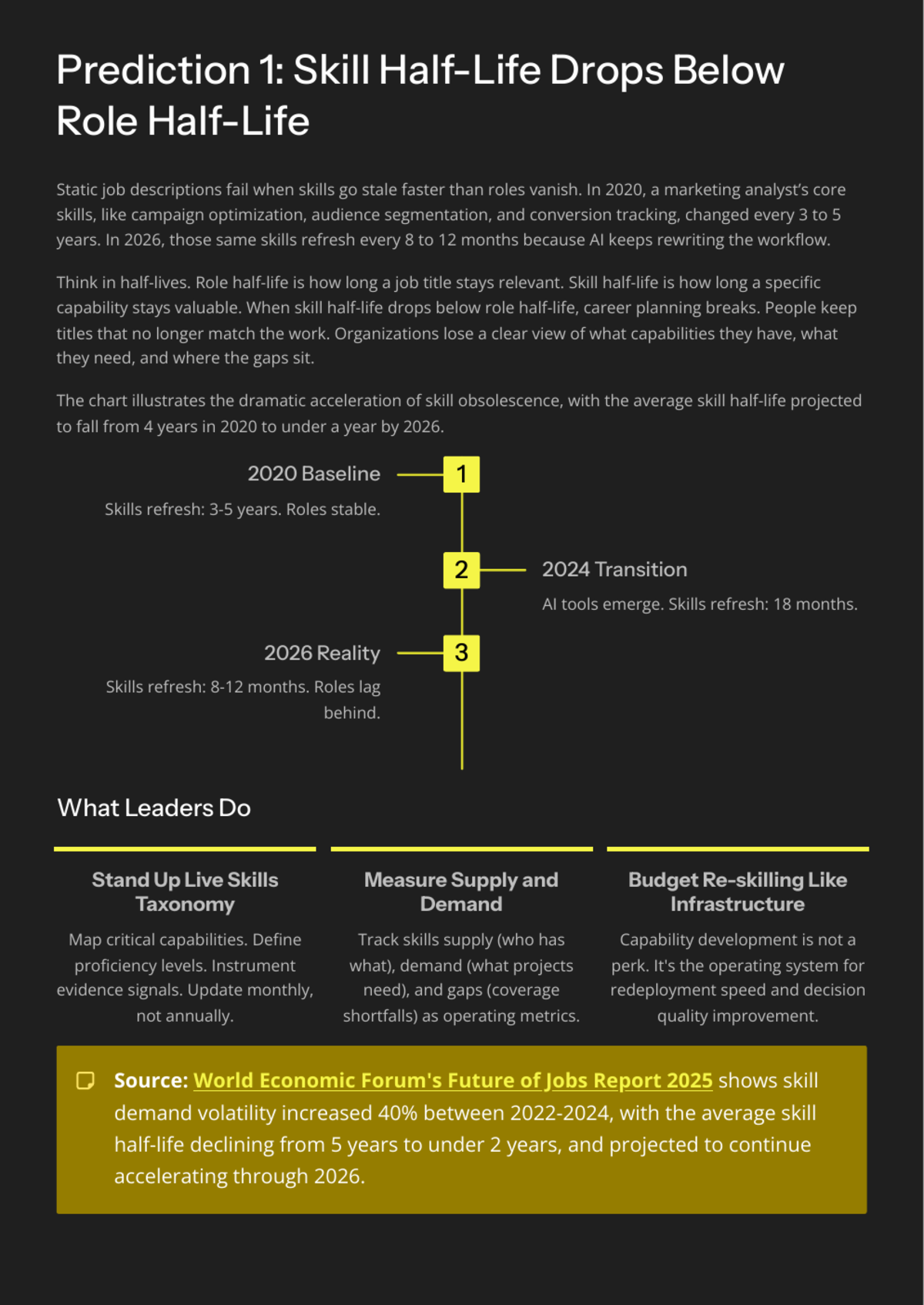 White Paper: The 2026 AI Inflection Series - Chapter 10: Talent, Capability Graphs, and the End of the Career Ladder - Page 4
