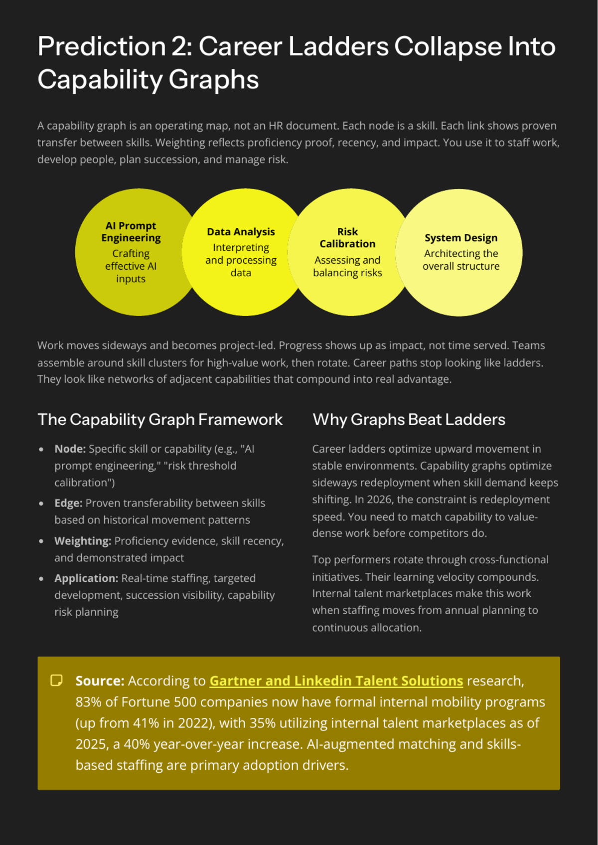 White Paper: The 2026 AI Inflection Series - Chapter 10: Talent, Capability Graphs, and the End of the Career Ladder - Page 5