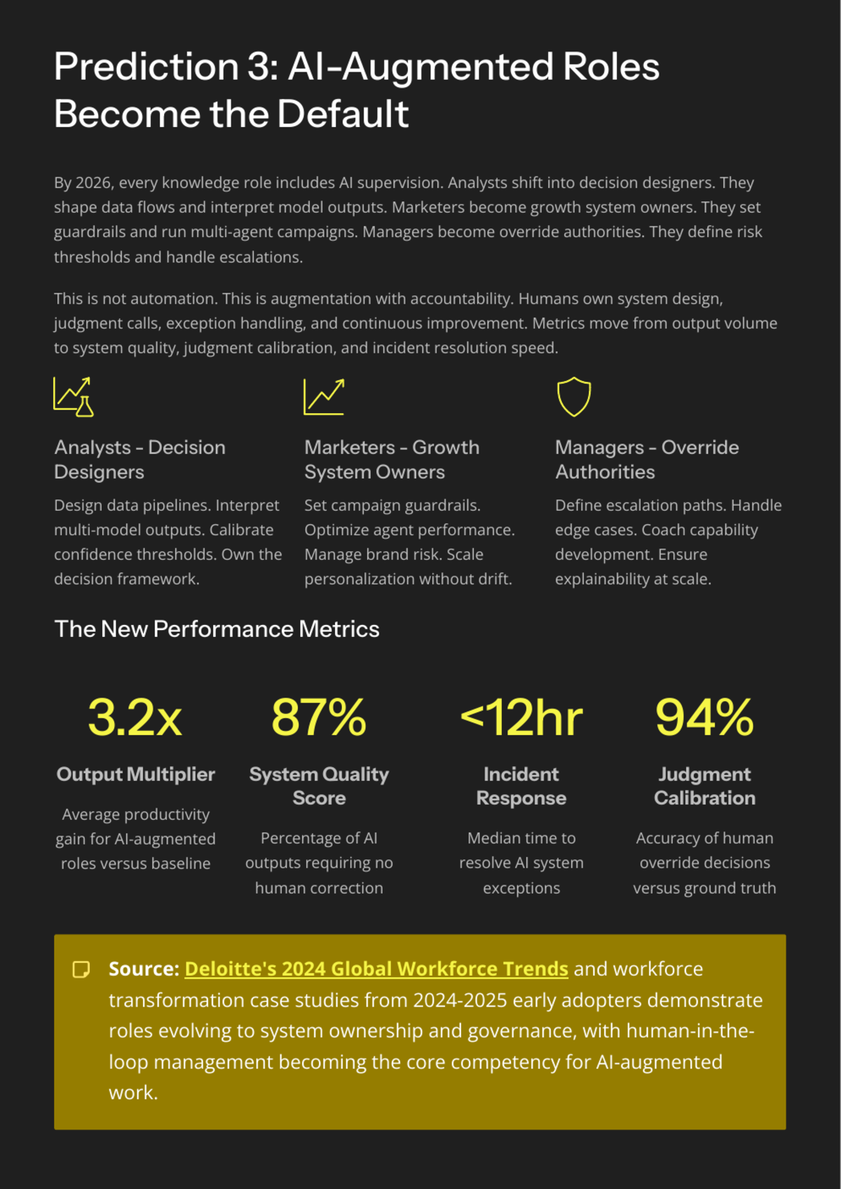 White Paper: The 2026 AI Inflection Series - Chapter 10: Talent, Capability Graphs, and the End of the Career Ladder - Page 6