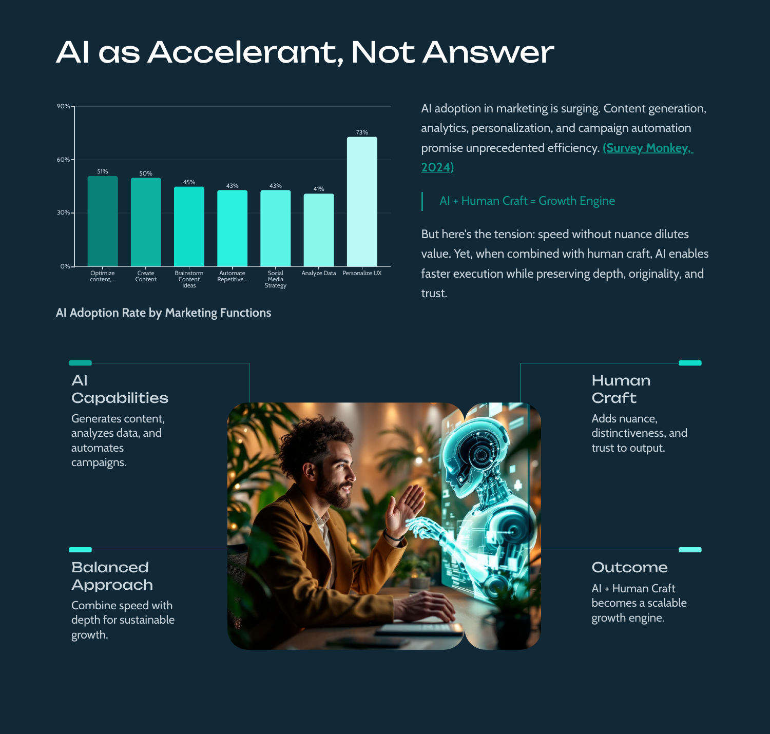 White Paper: AI vs Human Craft: Balancing Speed, Soul & Strategy in Modern Marketing - Page 4