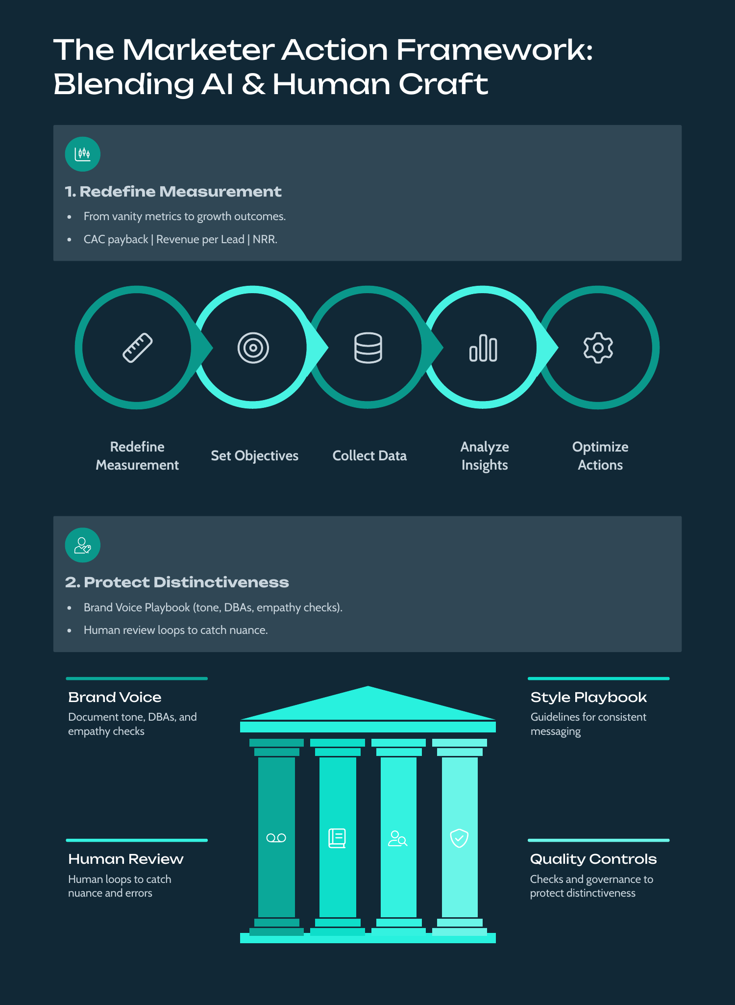 White Paper: AI vs Human Craft: Balancing Speed, Soul & Strategy in Modern Marketing - Page 12