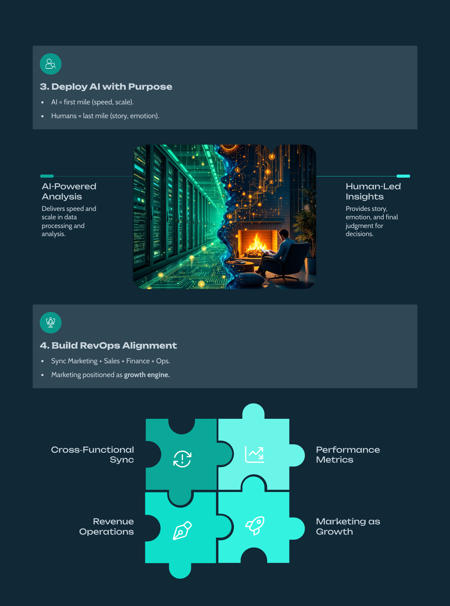 White Paper: AI vs Human Craft: Balancing Speed, Soul & Strategy in Modern Marketing - Page 13
