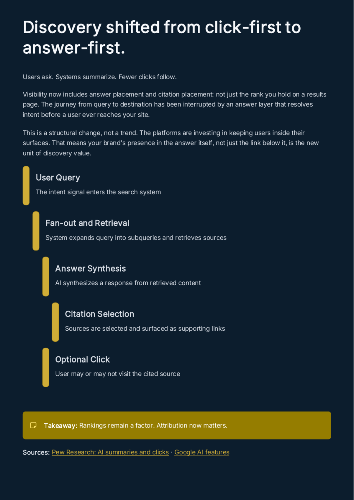 White Paper: The Discovery Stack for 2026 — SEO, AEO, AIO, and GEO - Page 4