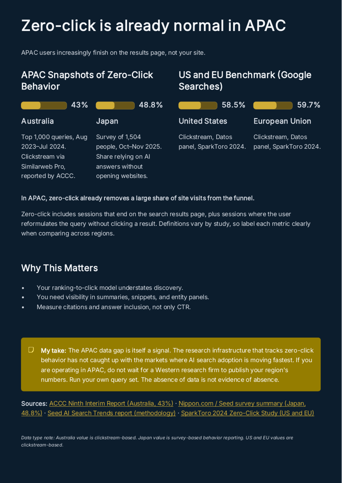 White Paper: The Discovery Stack for 2026 — SEO, AEO, AIO, and GEO - Page 5