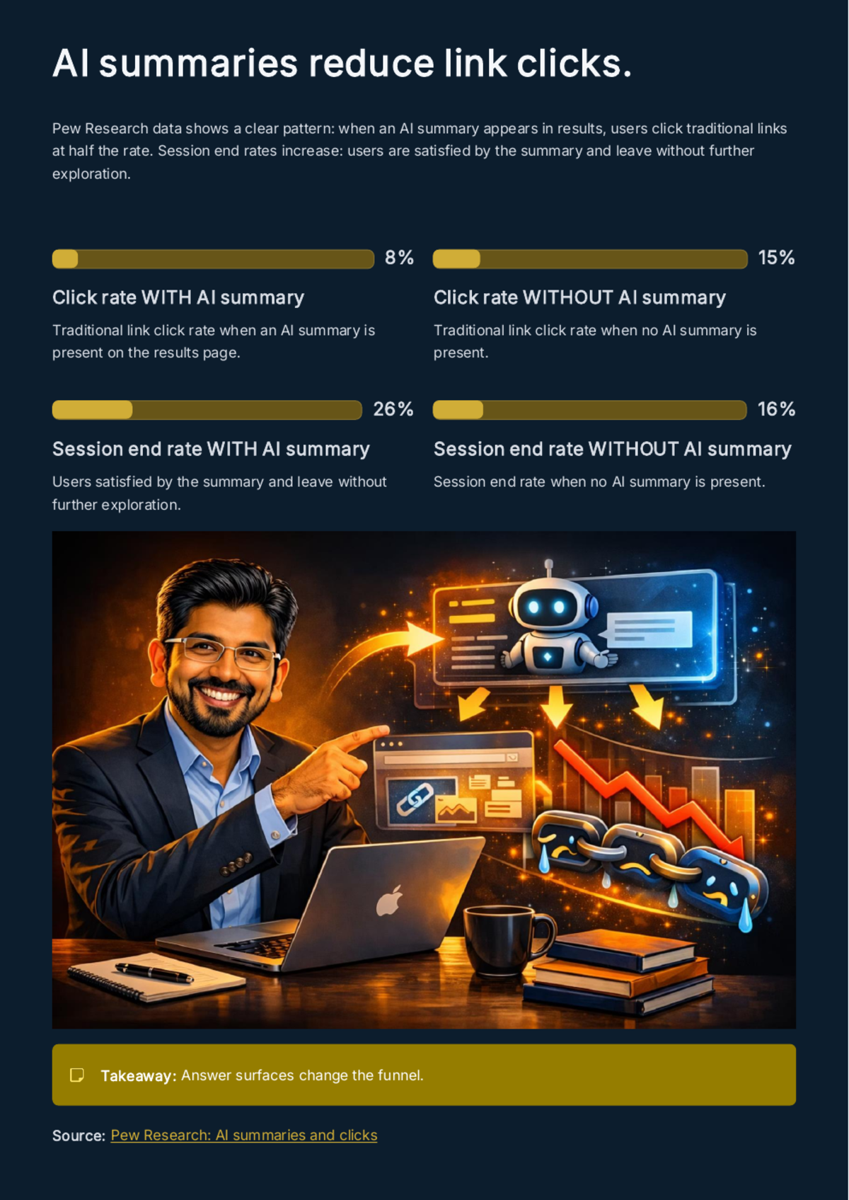 White Paper: The Discovery Stack for 2026 — SEO, AEO, AIO, and GEO - Page 6