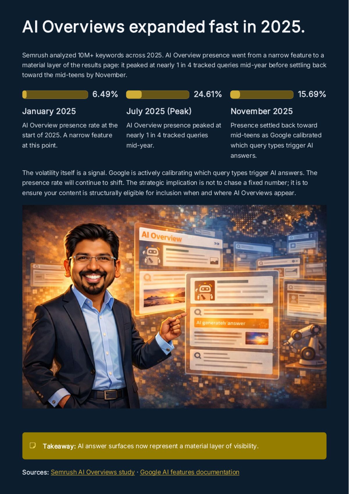 White Paper: The Discovery Stack for 2026 — SEO, AEO, AIO, and GEO - Page 7