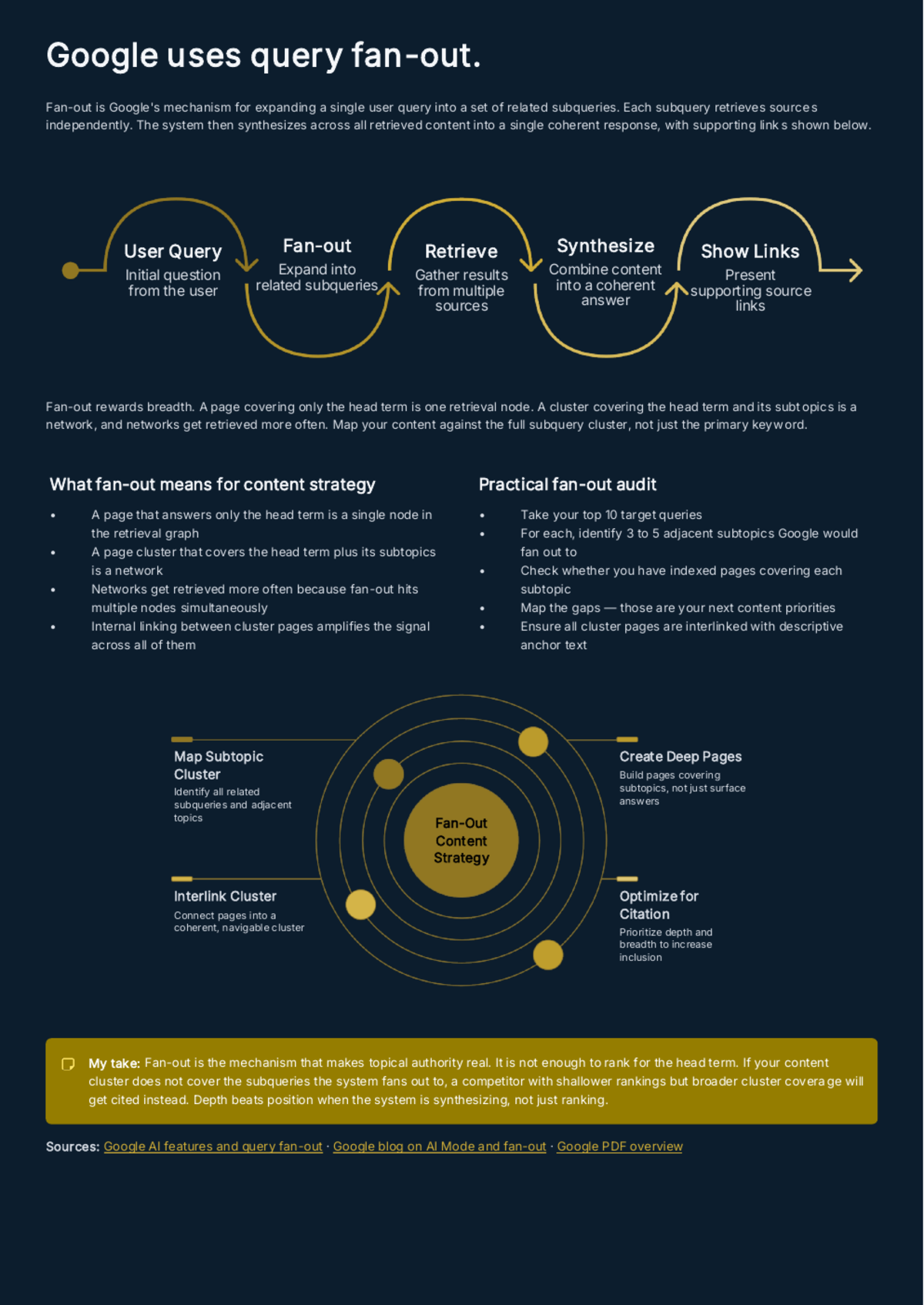 White Paper: The Discovery Stack for 2026 — SEO, AEO, AIO, and GEO - Page 8