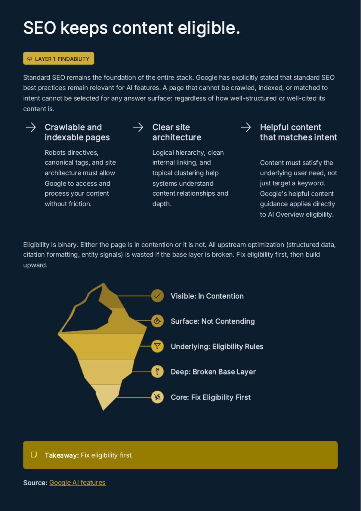 White Paper: The Discovery Stack for 2026 — SEO, AEO, AIO, and GEO - Page 10