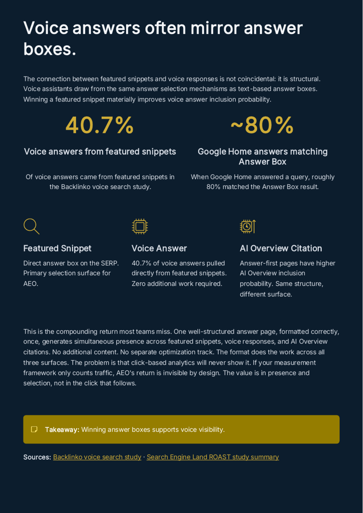 White Paper: The Discovery Stack for 2026 — SEO, AEO, AIO, and GEO - Page 12