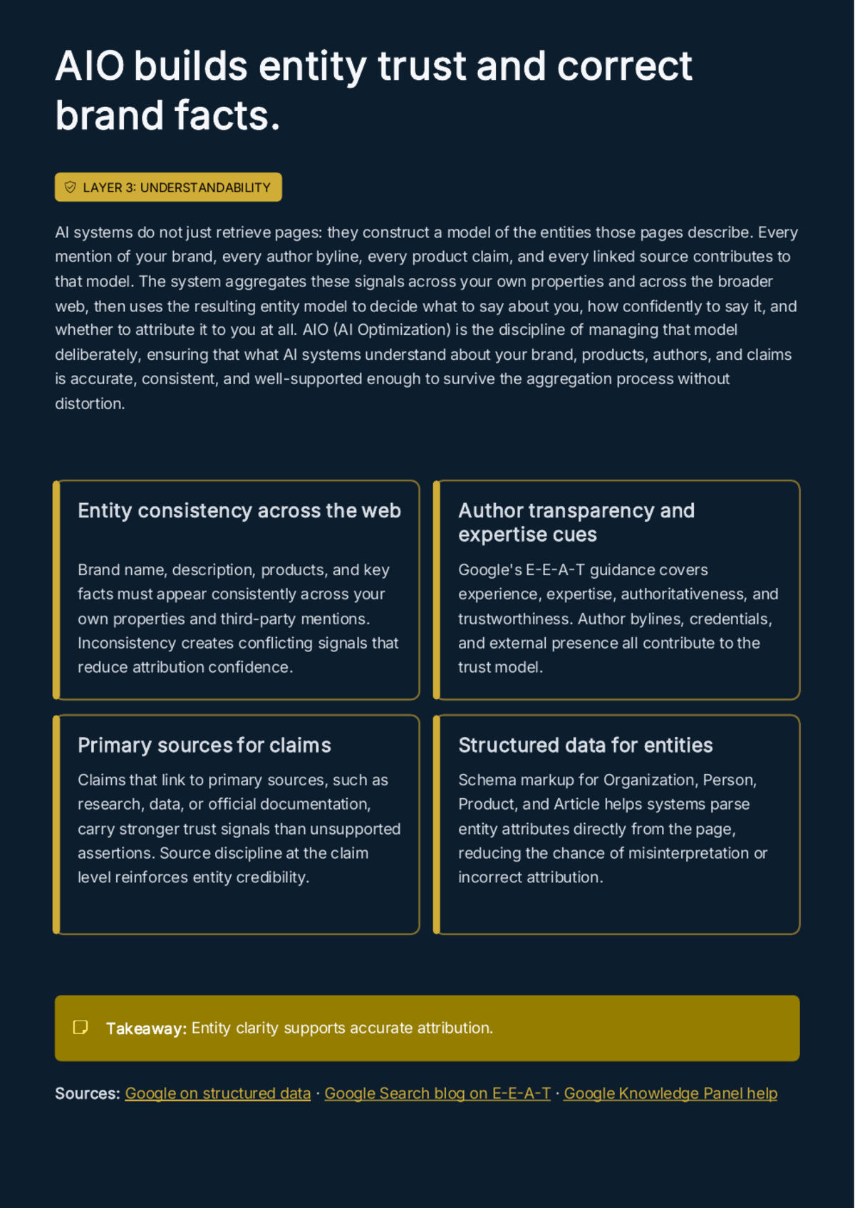 White Paper: The Discovery Stack for 2026 — SEO, AEO, AIO, and GEO - Page 13