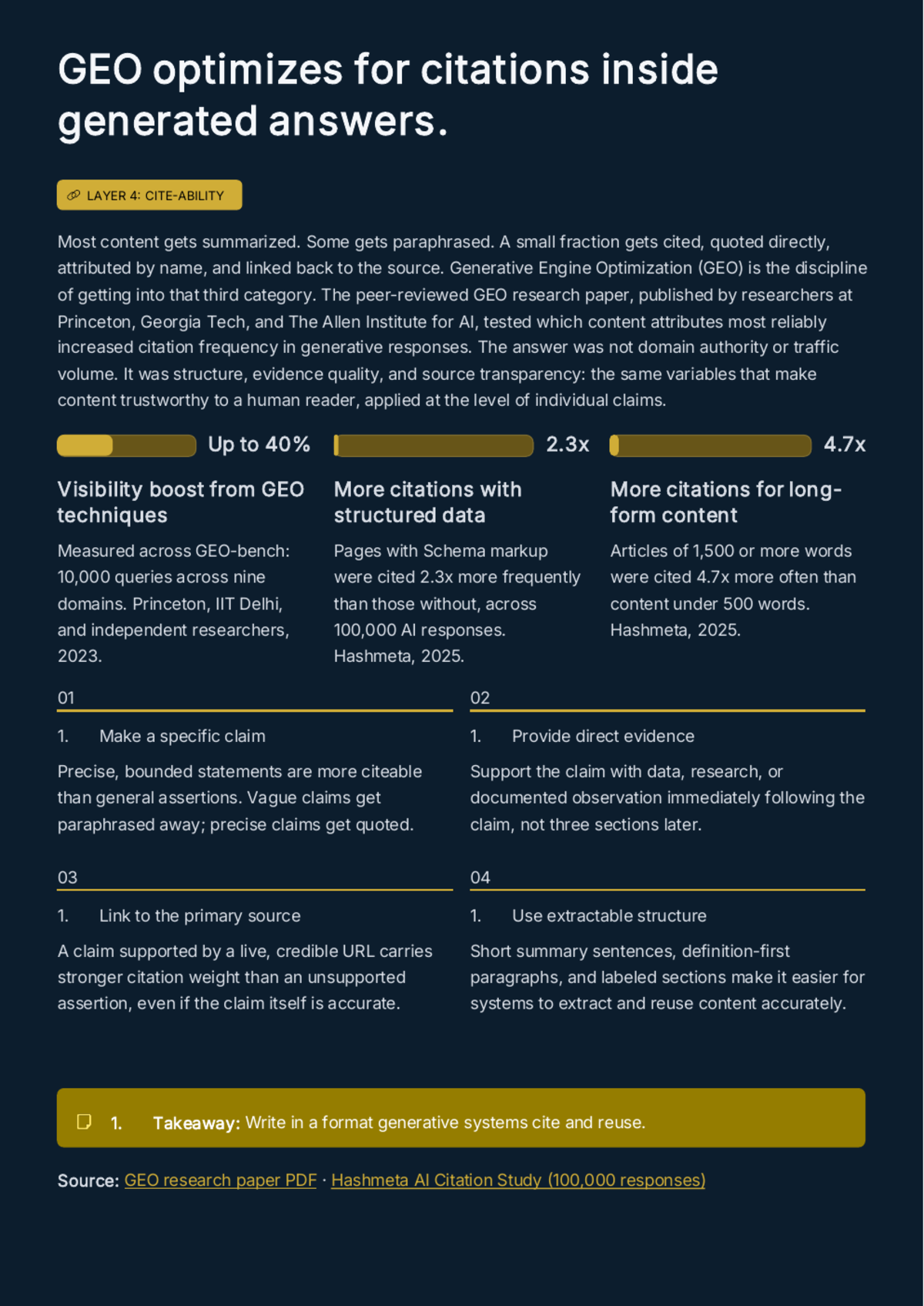 White Paper: The Discovery Stack for 2026 — SEO, AEO, AIO, and GEO - Page 15