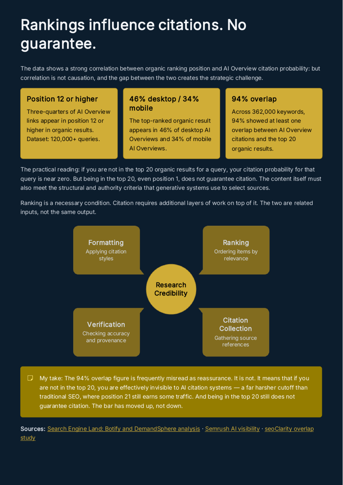White Paper: The Discovery Stack for 2026 — SEO, AEO, AIO, and GEO - Page 16