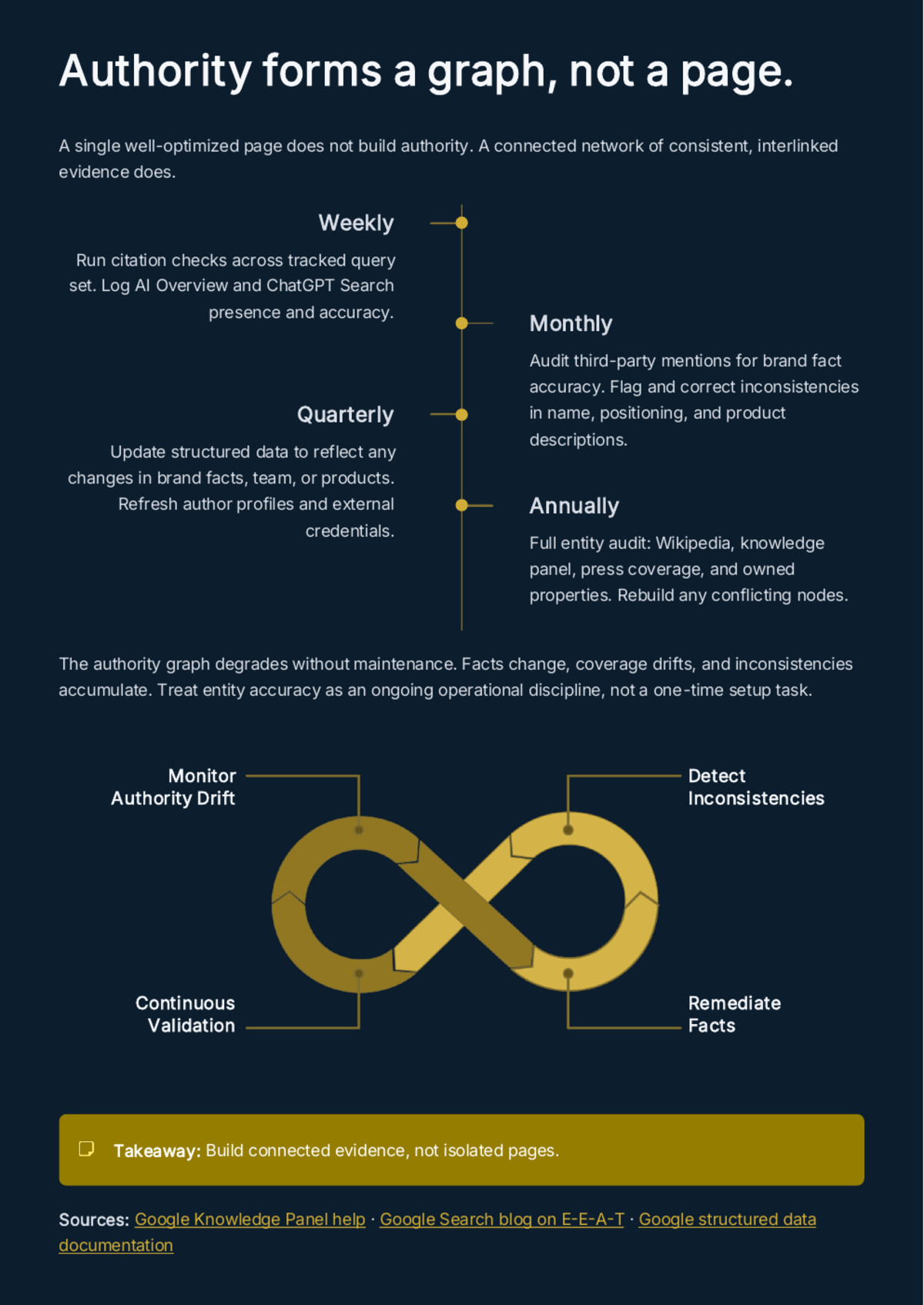 White Paper: The Discovery Stack for 2026 — SEO, AEO, AIO, and GEO - Page 18