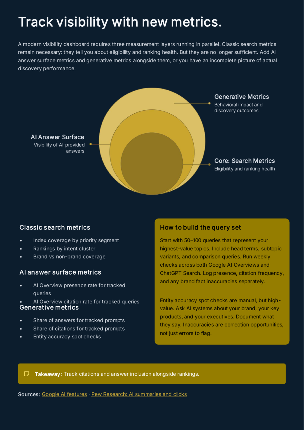 White Paper: The Discovery Stack for 2026 — SEO, AEO, AIO, and GEO - Page 21