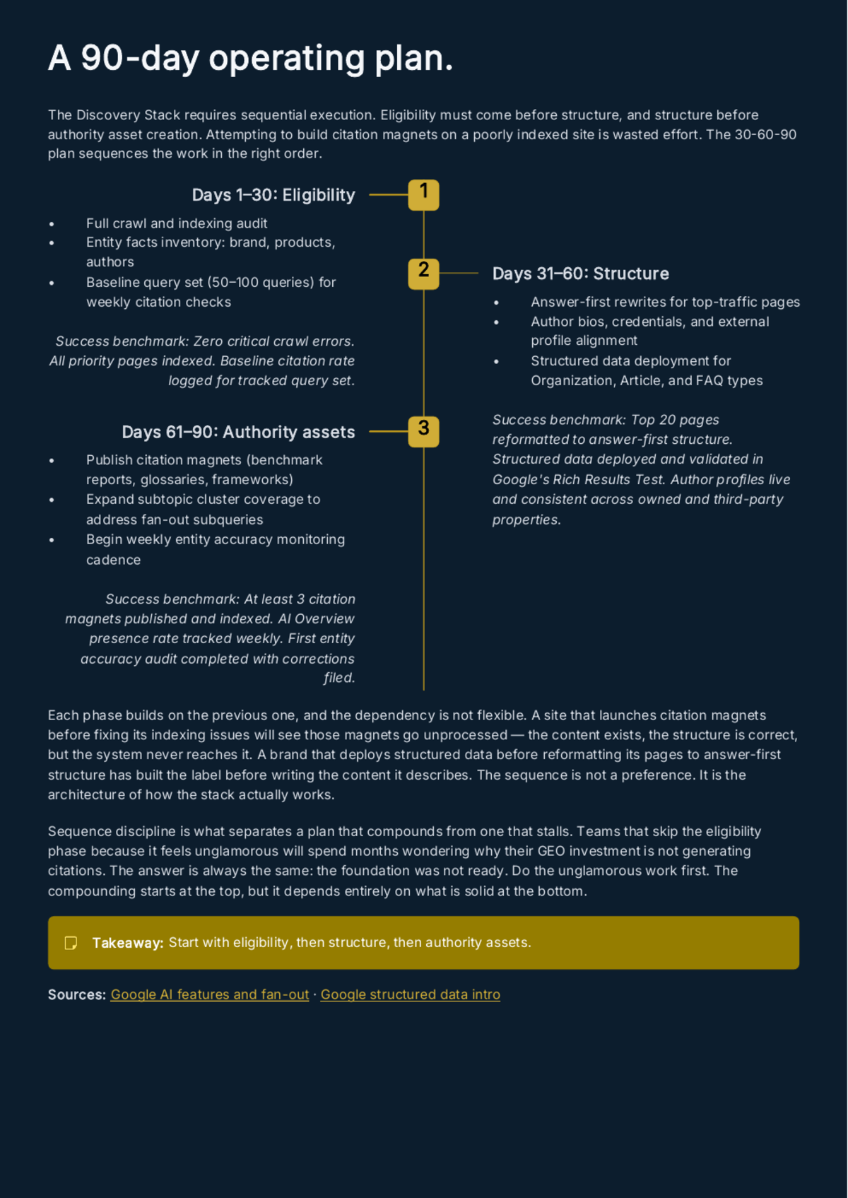 White Paper: The Discovery Stack for 2026 — SEO, AEO, AIO, and GEO - Page 22
