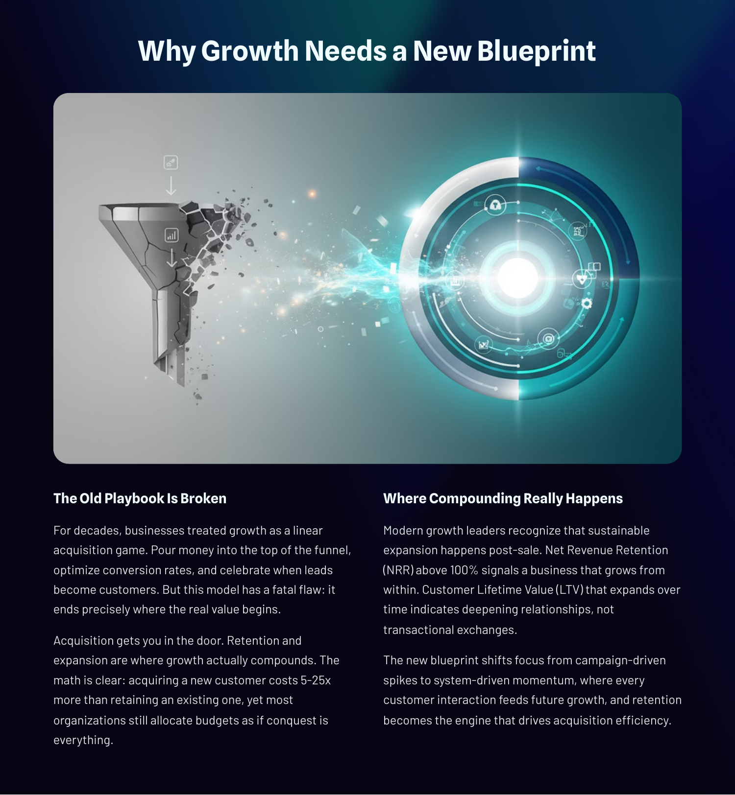 White Paper: The Growth Blueprint - From Acquisition to Retention Today. - Page 4