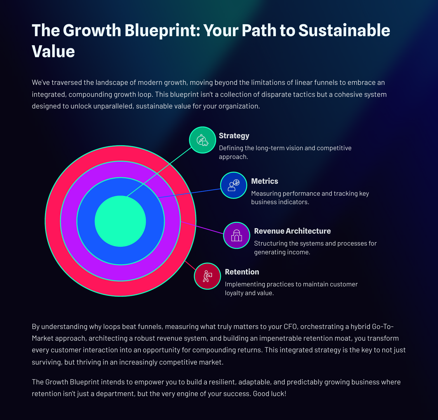 White Paper: The Growth Blueprint - From Acquisition to Retention Today. - Page 13