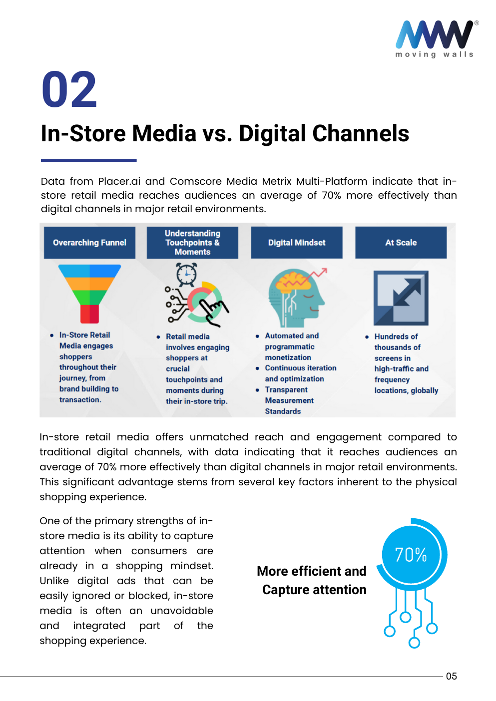 White Paper - The Effectiveness of In-Store Retail Media - Page 8