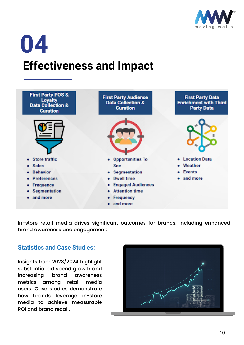White Paper - The Effectiveness of In-Store Retail Media - Page 15
