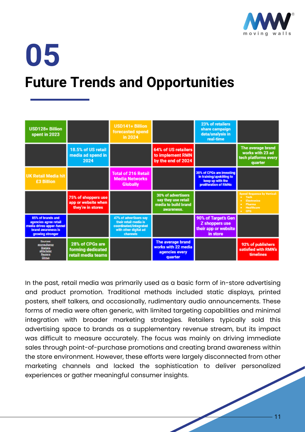 White Paper - The Effectiveness of In-Store Retail Media - Page 17