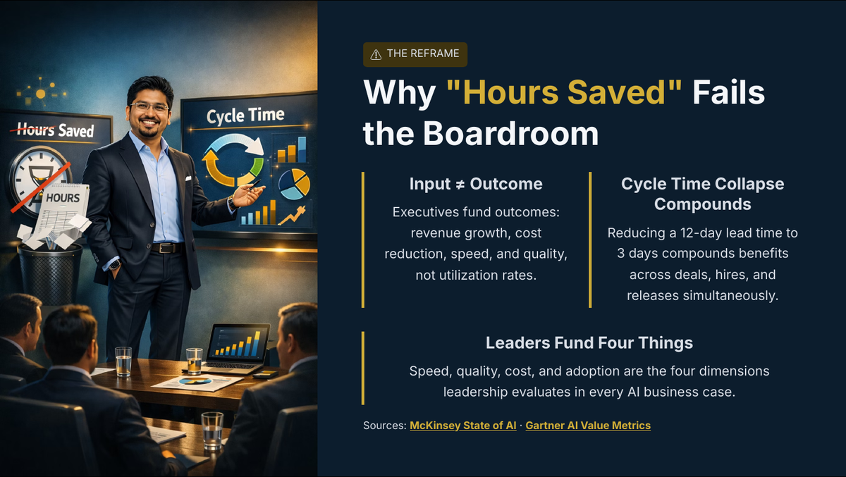 White Paper: Measuring Enterprise AI Value — Metrics That Matter to Business Leaders - Page 2