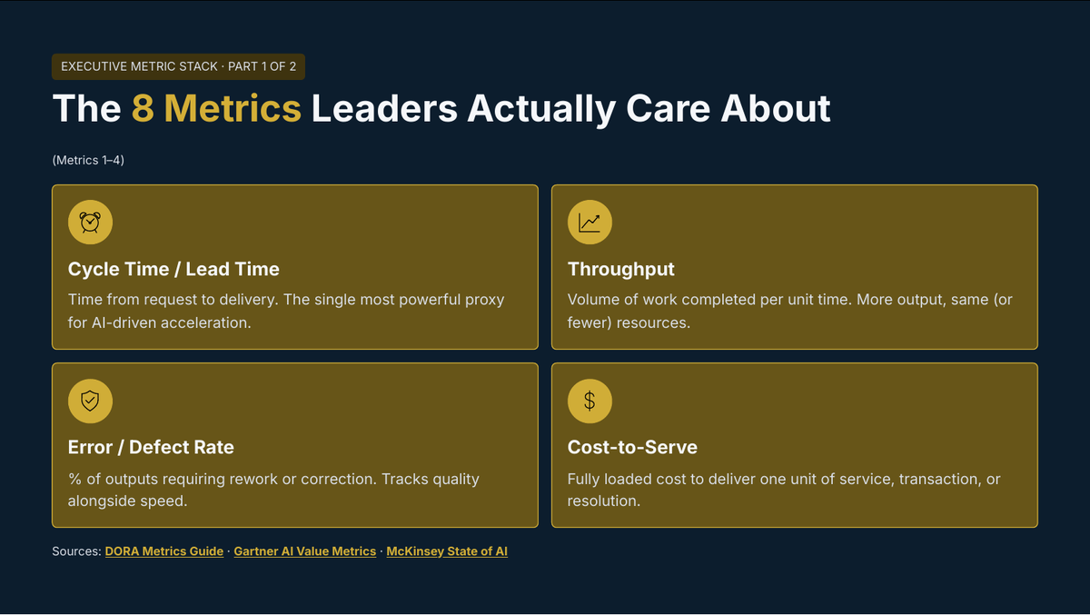 White Paper: Measuring Enterprise AI Value — Metrics That Matter to Business Leaders - Page 3