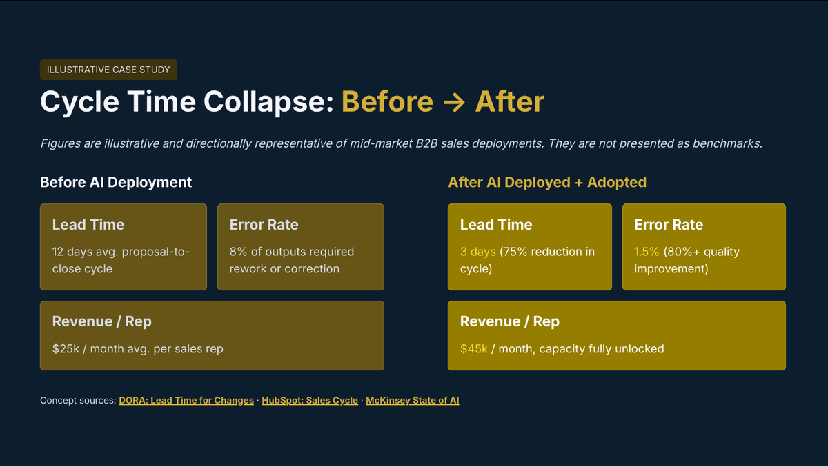 White Paper: Measuring Enterprise AI Value — Metrics That Matter to Business Leaders - Page 10