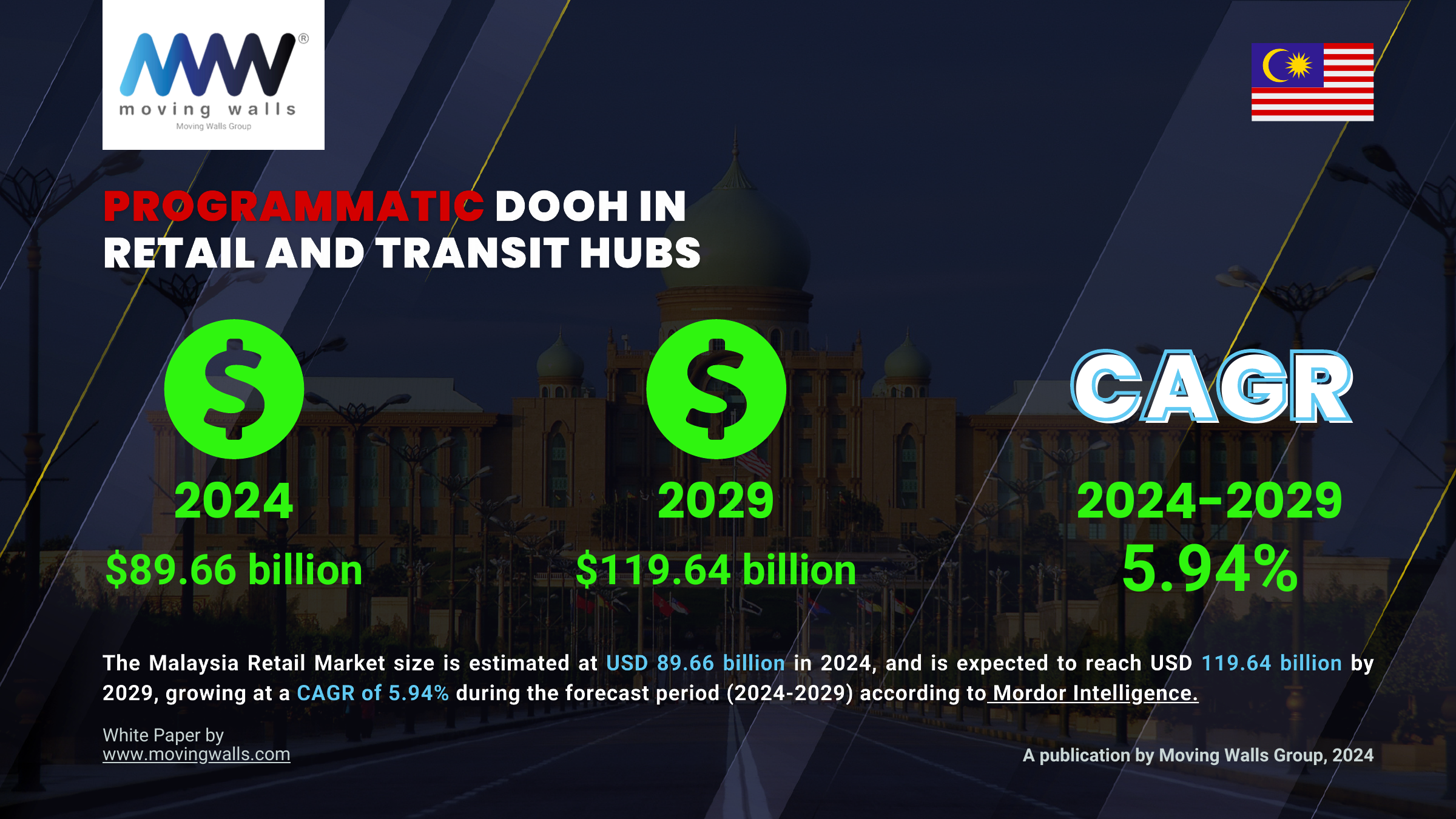 White Paper - The Future of OOH Industry in Malaysia - Page 11