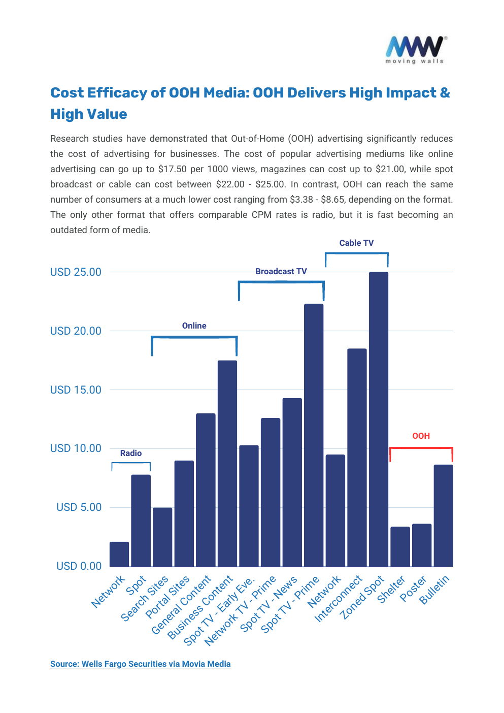 White Paper - WHY OOH MUST BE PART OF YOUR MARKETING PLAN; ADVANTAGES OF OOH MEDIA - Page 10