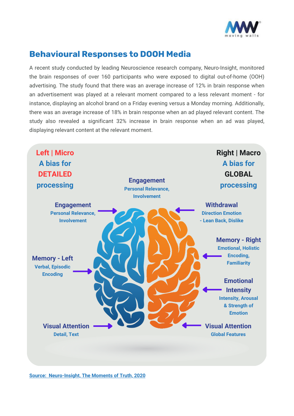 White Paper - WHY OOH MUST BE PART OF YOUR MARKETING PLAN; ADVANTAGES OF OOH MEDIA - Page 21