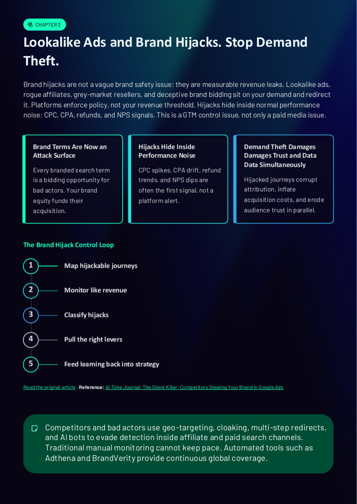 White Paper: Synthetic AI Brand Defense — Impersonation, Fake Proof, and the New Operating Model - Page 6